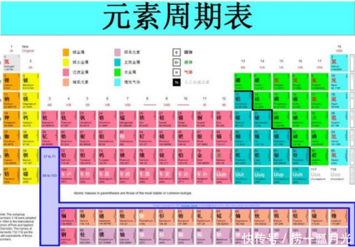 元素周期表尽头是172号元素？