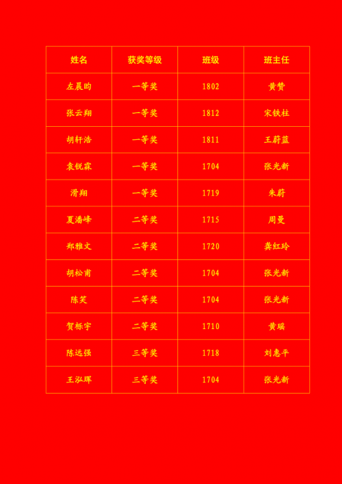 环球360娱乐会员注册两位学生入围2019年国际地球科学奥林匹克竞赛全国决赛